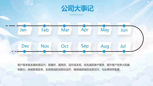 蓝色天空毕业典礼通用动态PPT