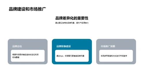 油果产业链全解析