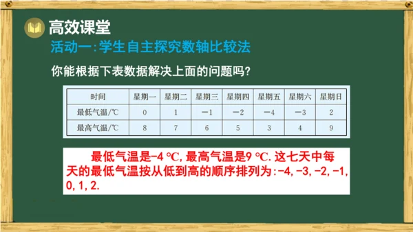 人教版数学（2024）七年级上册1.2.5 有理数的大小比较 课件(共23张PPT)