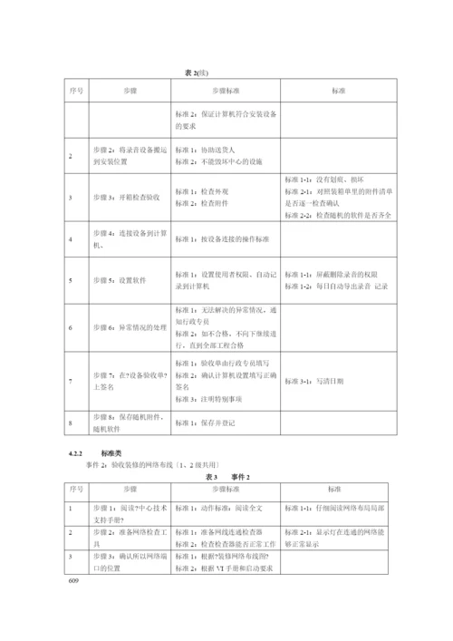 北大青鸟中心技术支持岗位标准化规章制度.docx