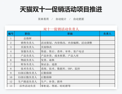 天猫双十一促销活动项目推进