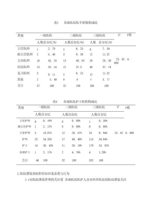 医院感染预防控制知识调查