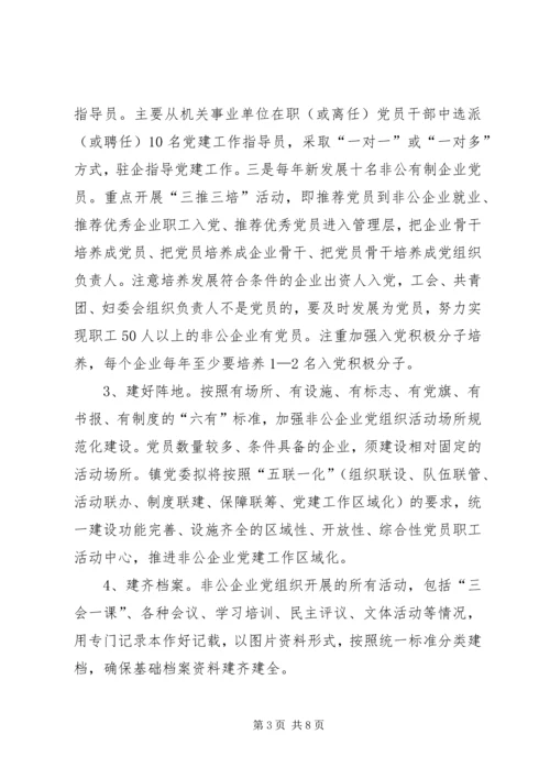非公企业党建提升行动实施方案.docx