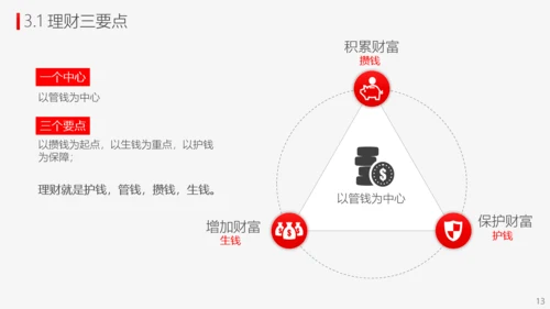投资理财商业计划书PPT模板