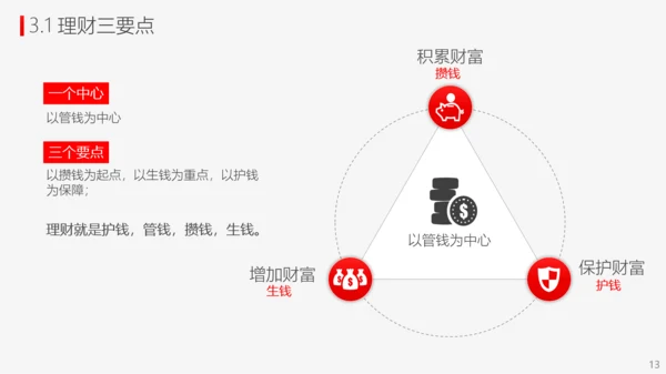 投资理财商业计划书PPT模板