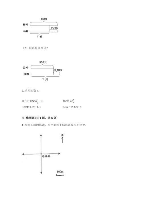 重庆市巫山县六年级下册数学期末测试卷推荐.docx