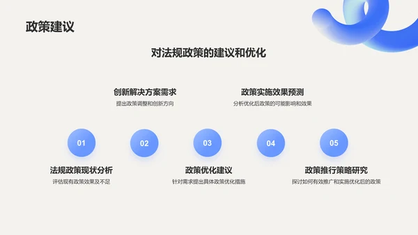 蓝色渐变风小组作业汇报PPT模板