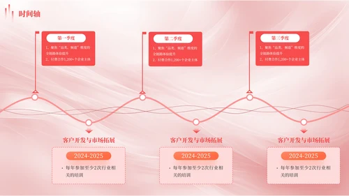 红色多版式时间轴PPT