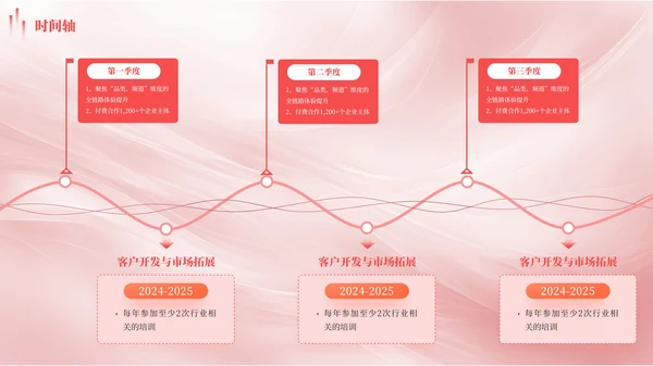 红色多版式时间轴PPT