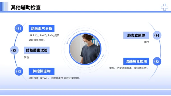 蓝色简约商务风社区病例分析PPT模板