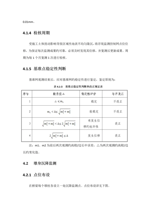 凤凰山高架桥变形监测重点技术专题方案.docx