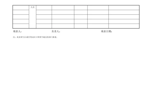 编号15 高危工艺台账.docx