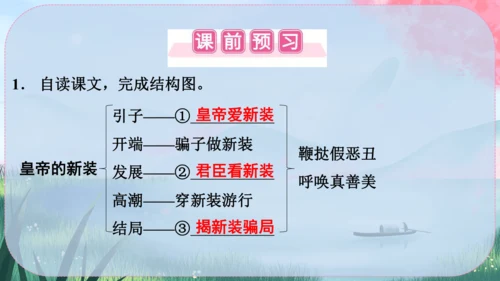 22《皇帝的新装》课件