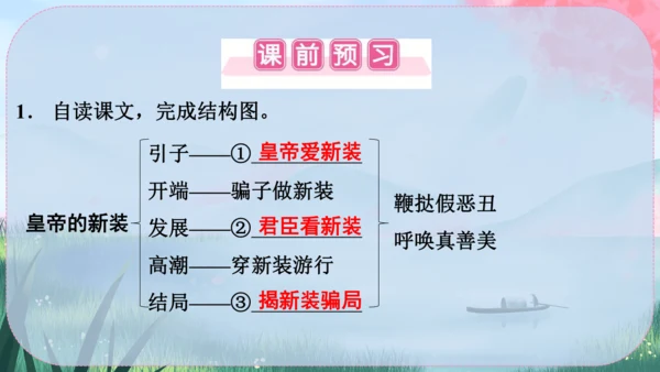 22《皇帝的新装》课件