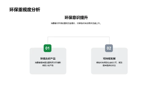 绿色时尚的市场力量