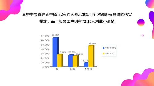 调查问卷分析报告通用PPT模板