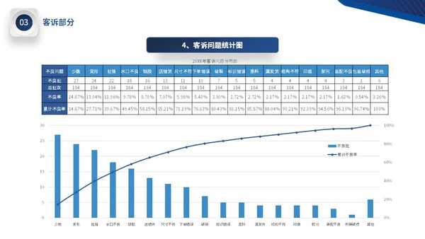 蓝色微立体公司品质部年终工作总结图表PPT年终总结