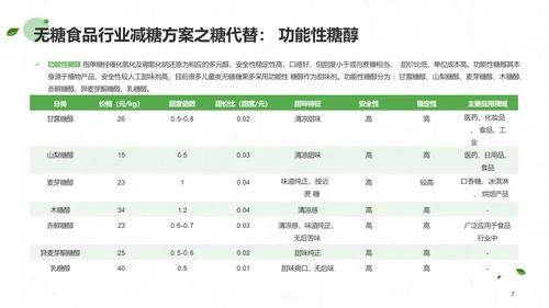 无糖食品行业研究报告