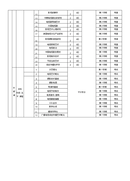 广播电视艺术学学分制度