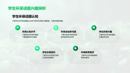 环保教育在校园