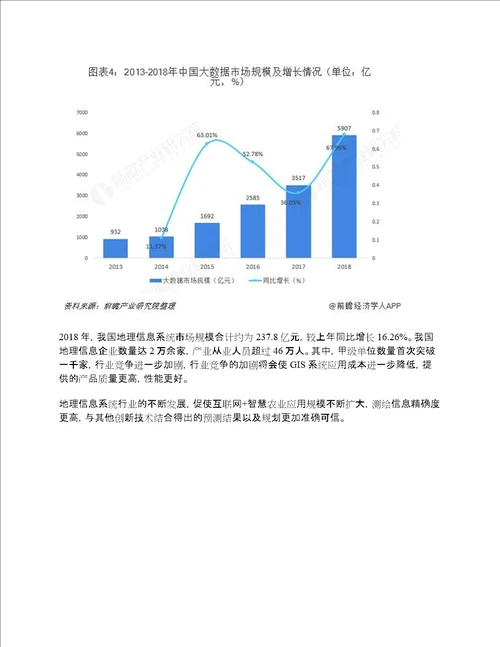 互联网智慧农业行业市场现状与发展趋势