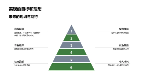 高二成长记