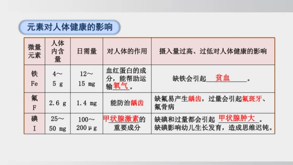 课题1 化学与人体健康 课件(共43张PPT)2024-2025学年人教版九年级化学下册