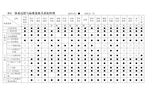 总过程识别分析汇总19个IATF.docx