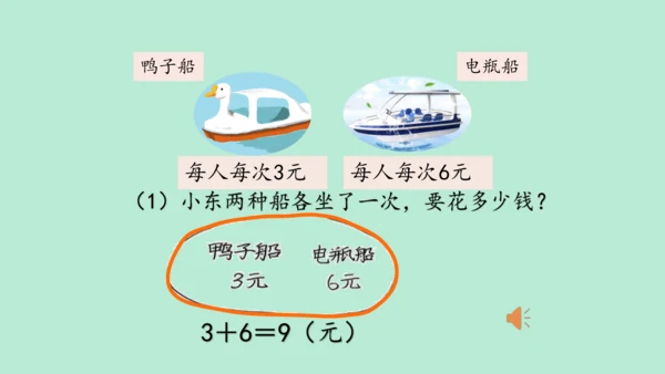（2023秋新插图）人教版二年级数学上册 4 表内乘法（一）整理和复习（第2课时）（课件）(共25张