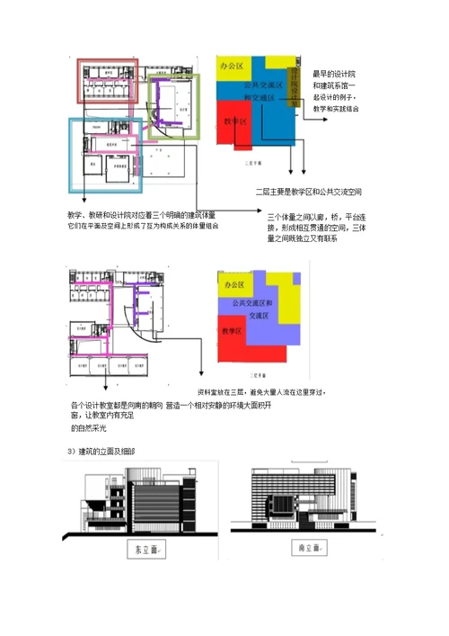 建筑系馆案例分析