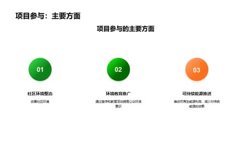 环保公益：成果与挑战