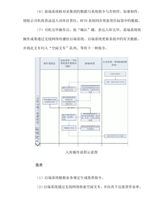 仓储系统--仓储管理解决专题方案.docx