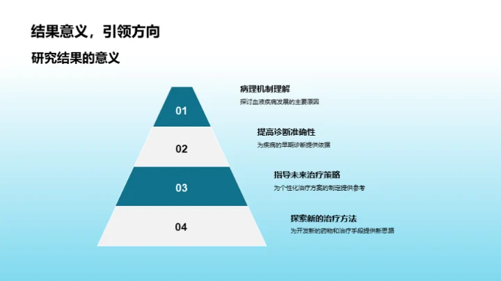 血液疾病病理破译