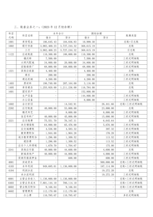 2023年财务主管面试题终极版.docx