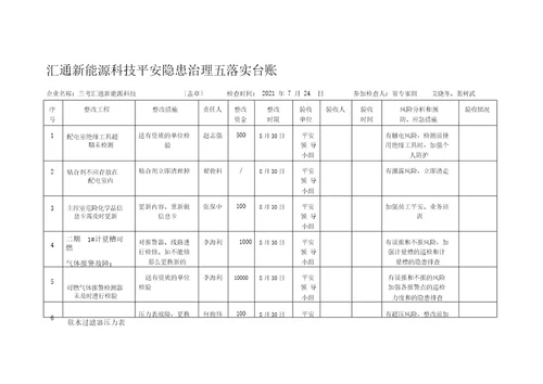 隐患整改五到位台账