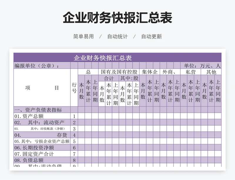 企业财务快报汇总表