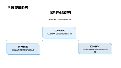 科技赋能保险未来