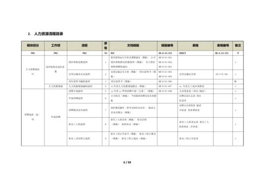 公司薪酬激励办法操作流程及表单.docx