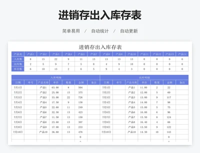 进销存出入库存表