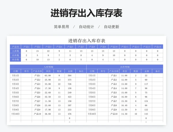 进销存出入库存表