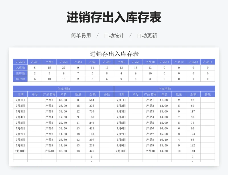 进销存出入库存表
