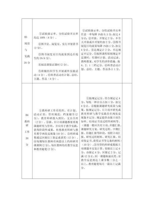 小年教育工作督导评估细则.docx