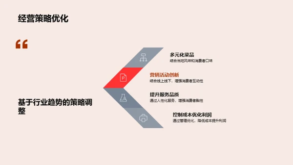 餐饮业半年金融解读