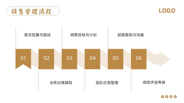 棕色简约销售管理培训PPT模板宣传PPT动态PPT