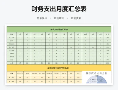 财务支出月度汇总表