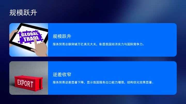 数智引领服务贸易高质量发展ppt课件