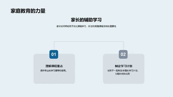 初二学业生活引导