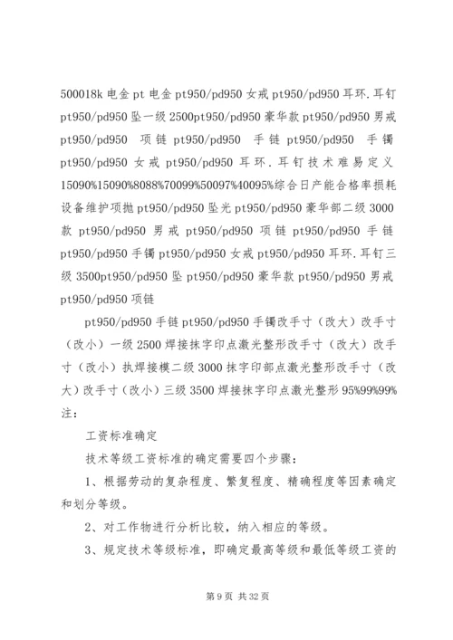 人力资源部年度工作计划及实施方案.docx