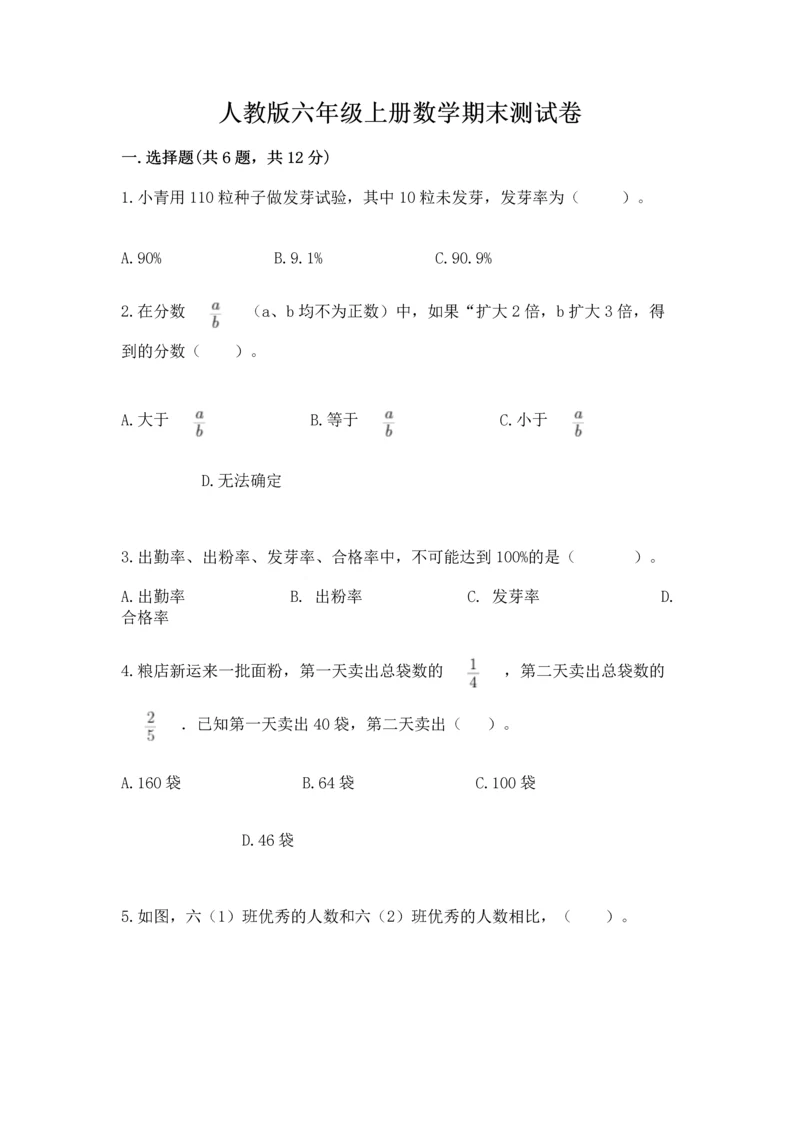 人教版六年级上册数学期末测试卷1套.docx