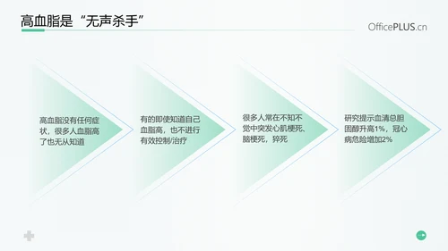 守护健康生活高血脂症健康知识教育PPT模板
